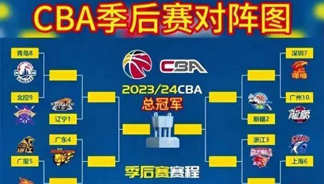 关于今夜广州队调整名单以备NBA季后赛；外线爆发环节打磨；底气十足；数据层面出现新趋势的信息